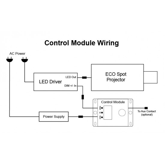 ECO Spot Control Module